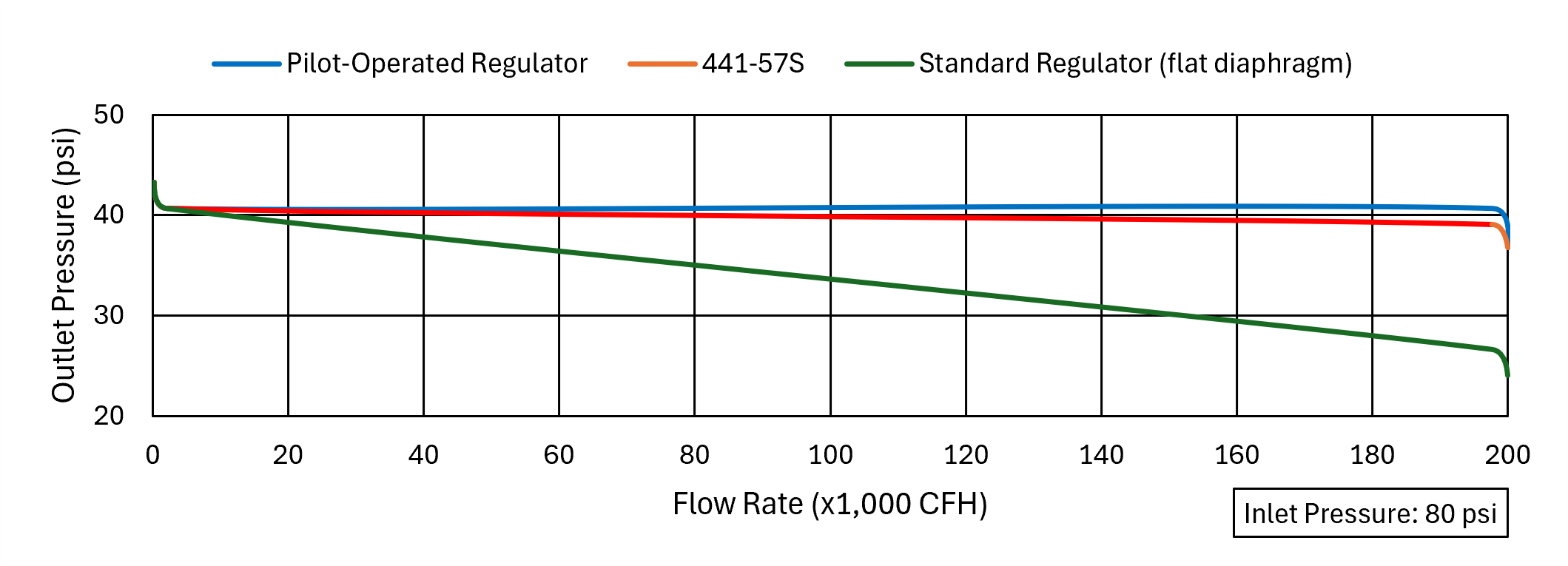 441-57S graph.png