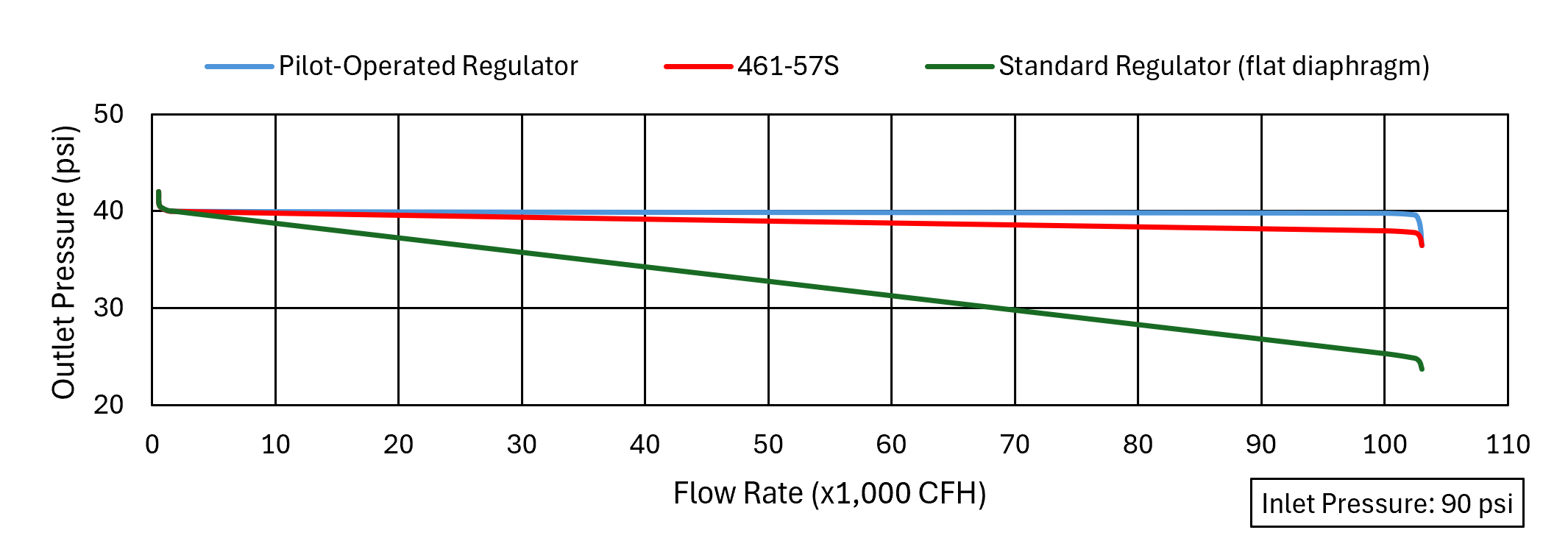 460-57S graph (002).png